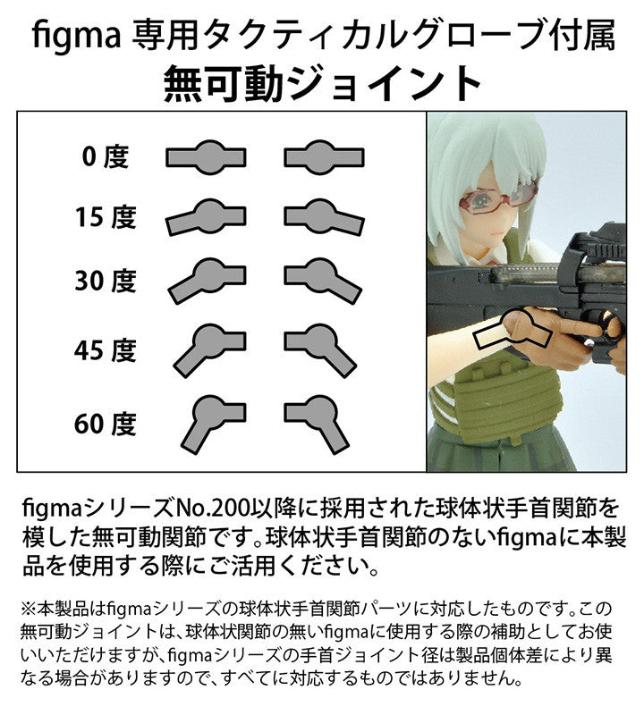 Tomytec Little Armory LAOP06 Figma Tactical Gloves 2 Handgun Set (Tan)